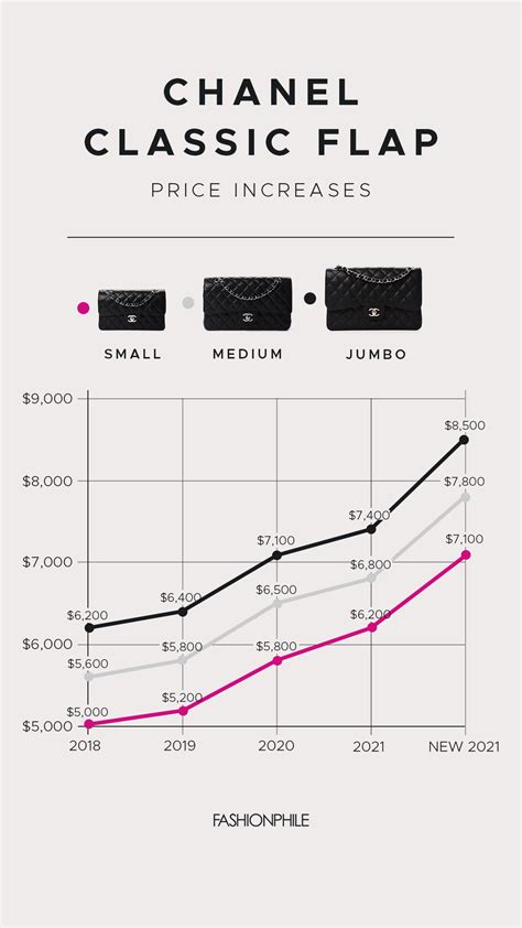 chanel profit 2021|Chanel products profits.